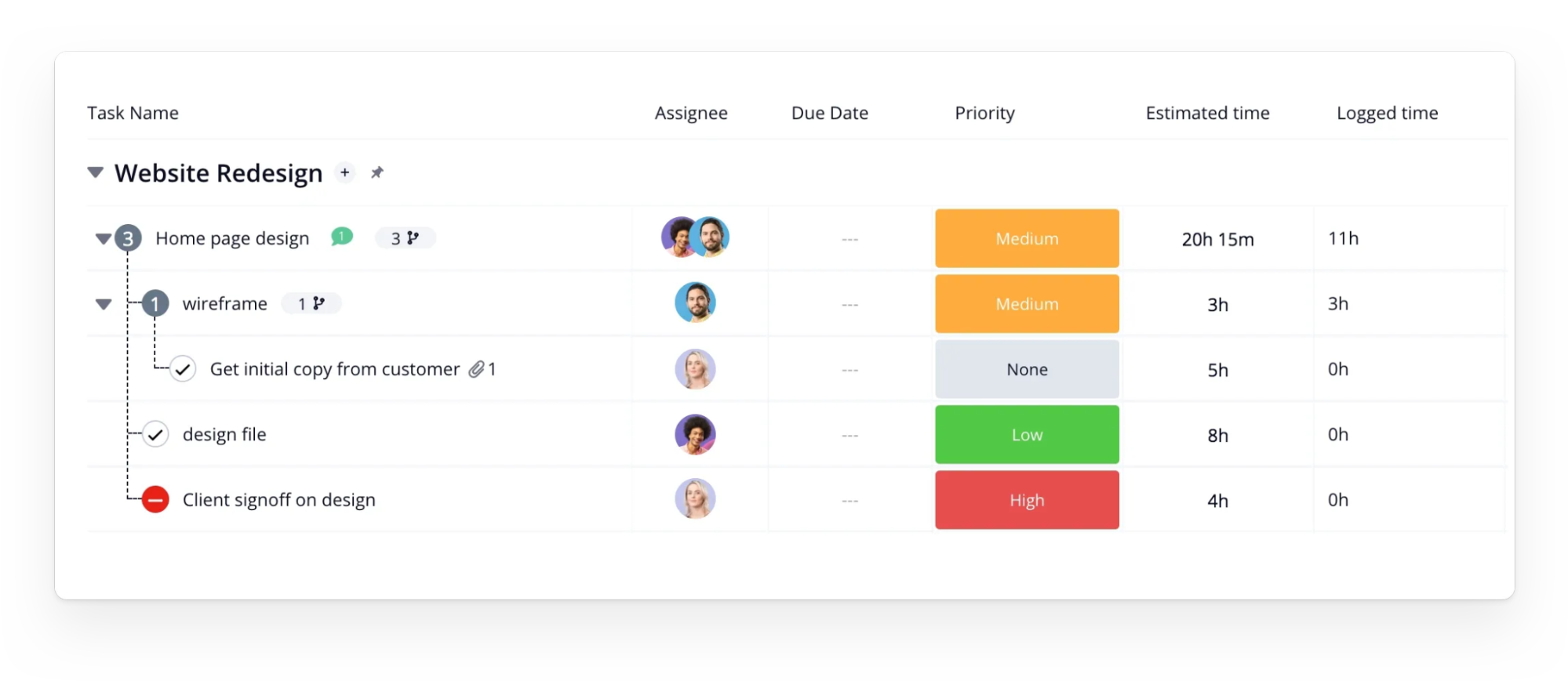 Task List and Subtasks prioritization in Teamwork